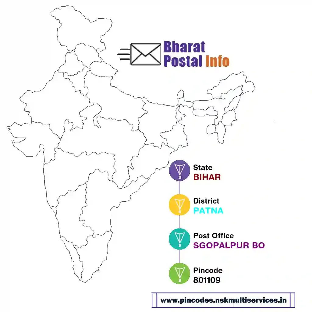 bihar-patna-sgopalpur bo-801109